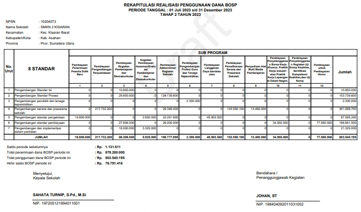Halaman 2 - Laporan Realisasi BOSP 2023