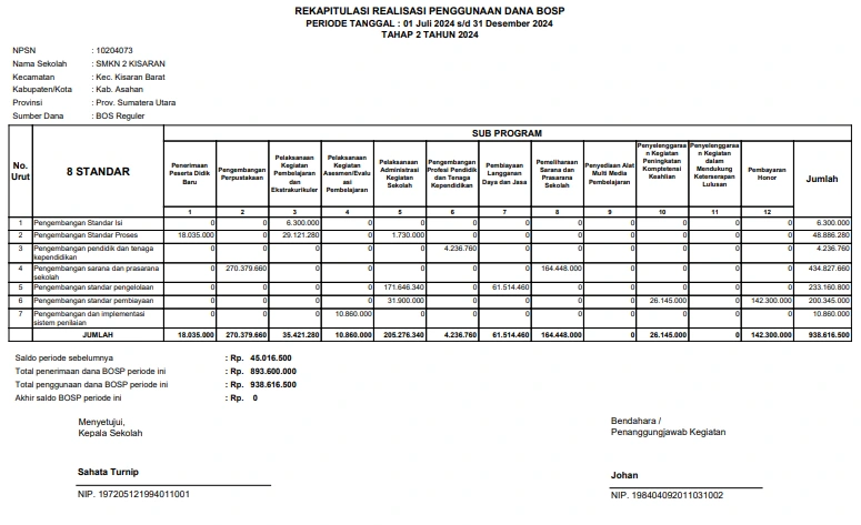 Halaman 2 - Laporan Realisasi BOSP 2024