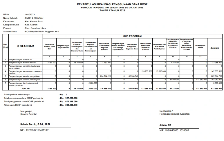 Halaman 1 - Laporan Realisasi BOSP 2025